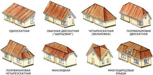 Крыша дома